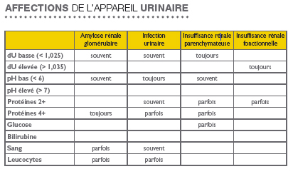 OBIONE : Bandelettes pH en cas de diarrhées des veaux